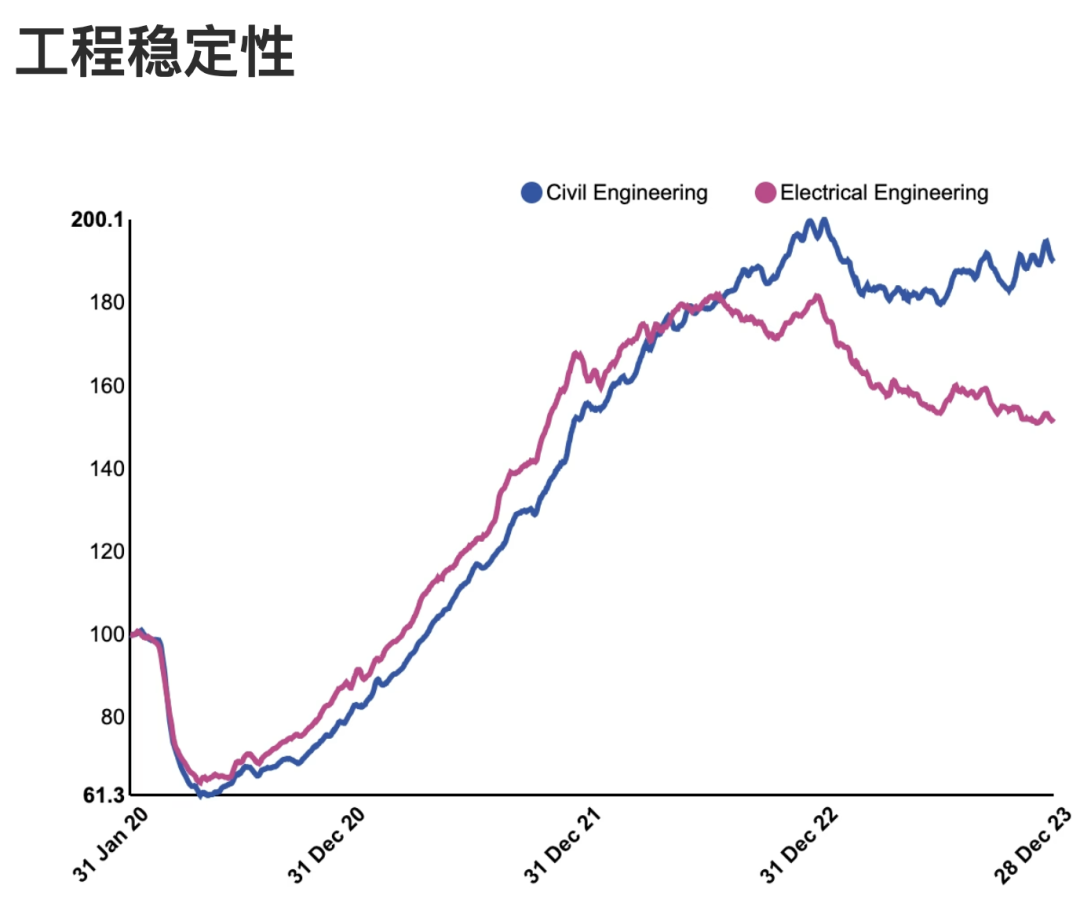 2024全球最大的求职招聘网站Indeed发布美国10个最好的职业  数据 第4张